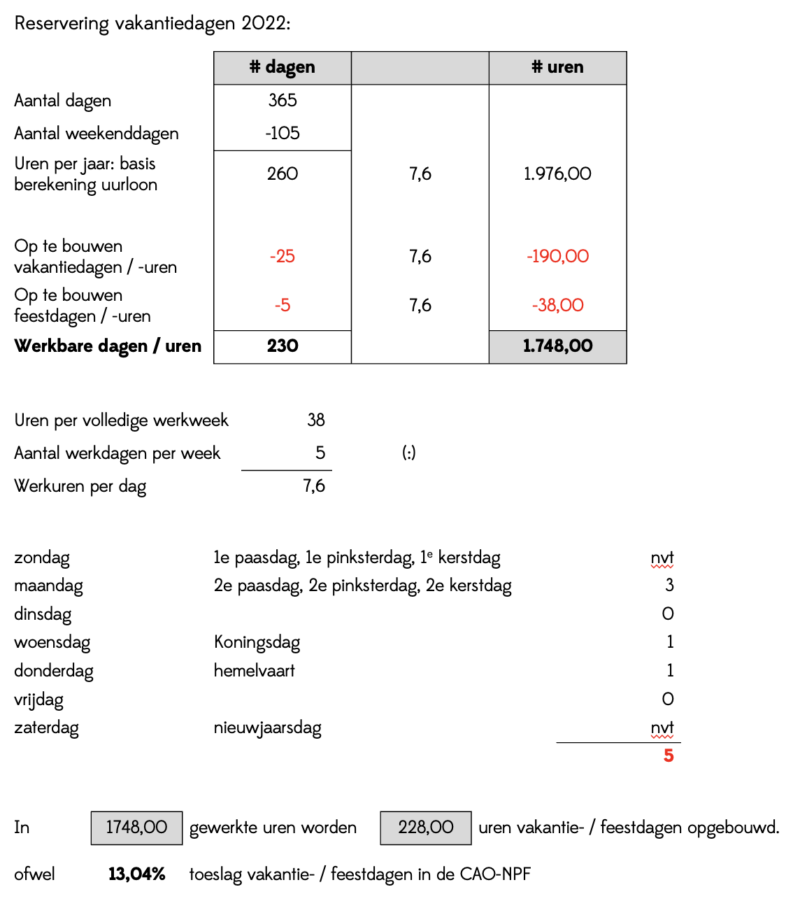 bijlage-11-voorbeeld-berekening-vergelijking-opbouw-vakantie-uren